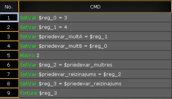 Reizināšanas pielietojums
