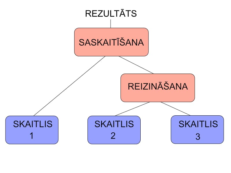 Matemātiskās izteiksmes ASK