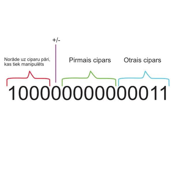 Desmitā kanāla vērtības uzbūve