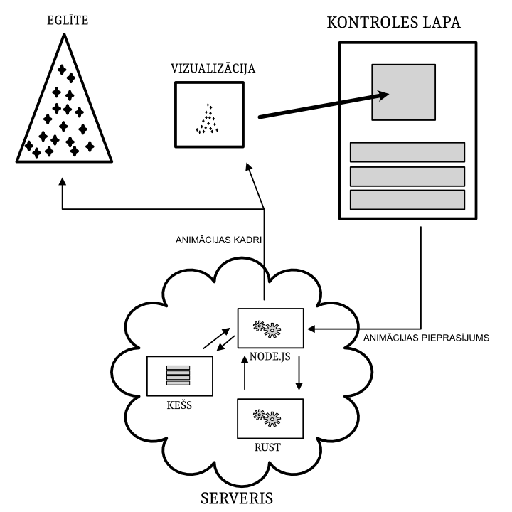 Programmatūras shēma