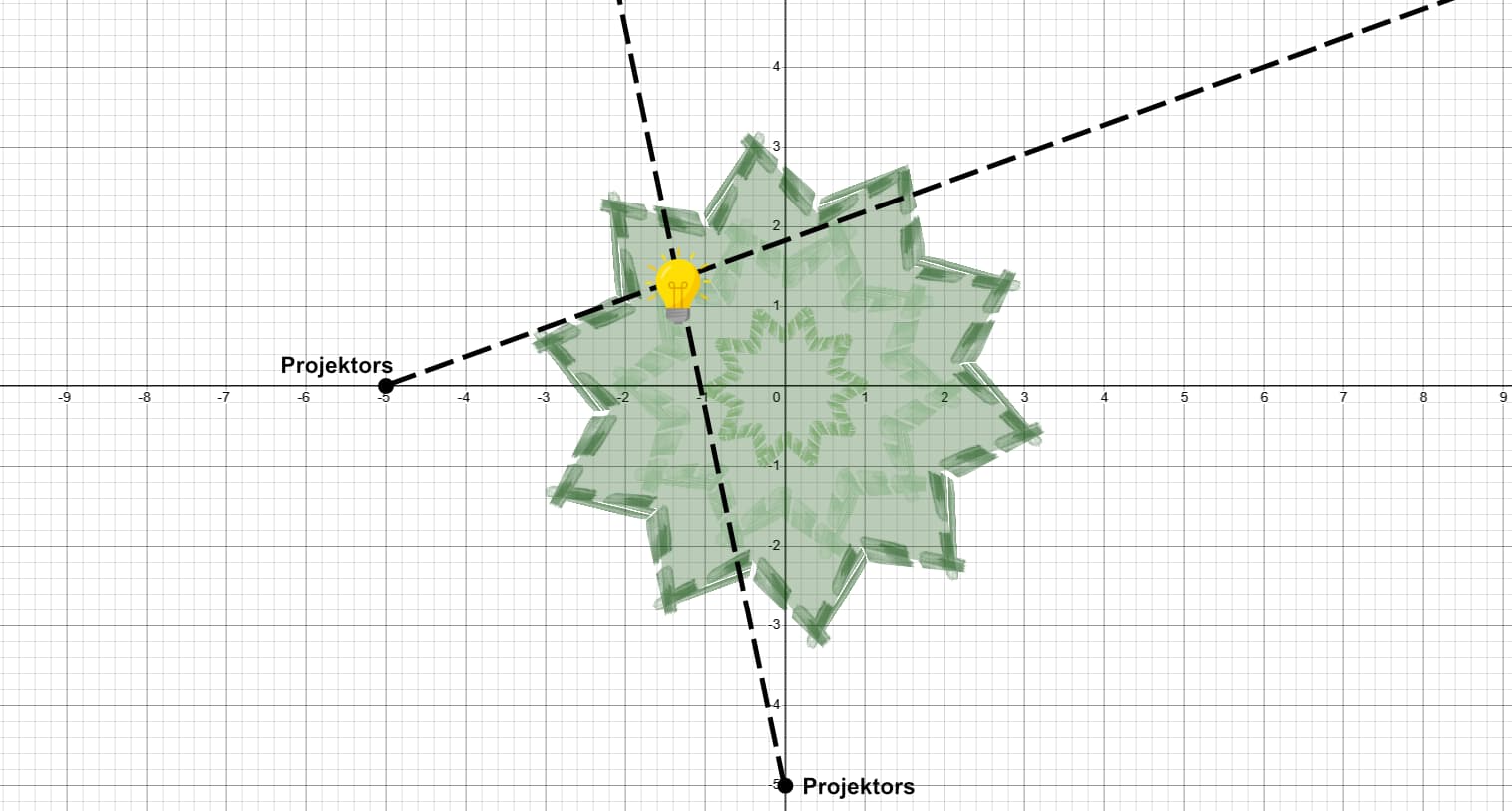 Divu taišņu krustpunkts